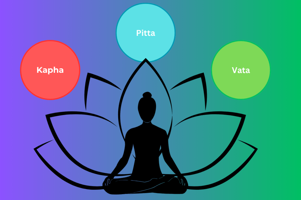 વાત પકૃતિ એટલે શું? સમસ્યા અને સમાધાન. વાત પ્રકૃતિવાળા વ્યક્તિનો સ્વભાવ કેવો&nbsp;હોય?